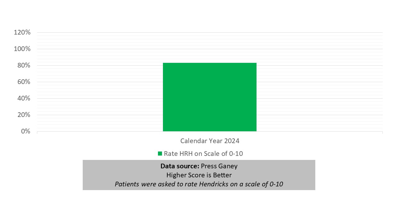 patient-experience-rate-chart